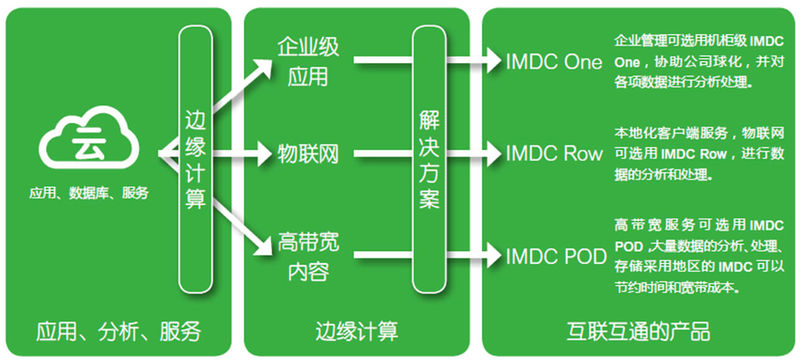 模块机房简介1.jpg